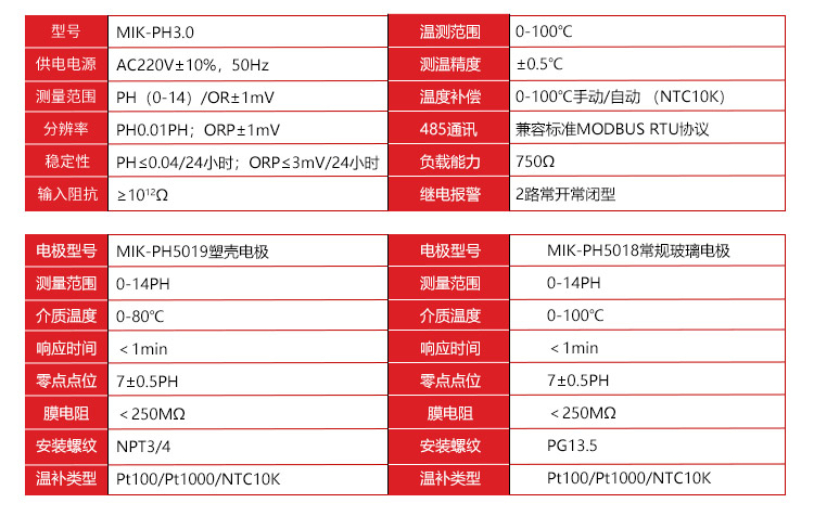 在線PH計，PH電極參數(shù)