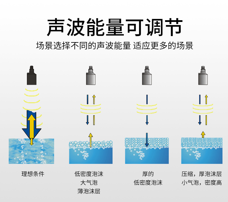 超聲波液位計聲波調節(jié)