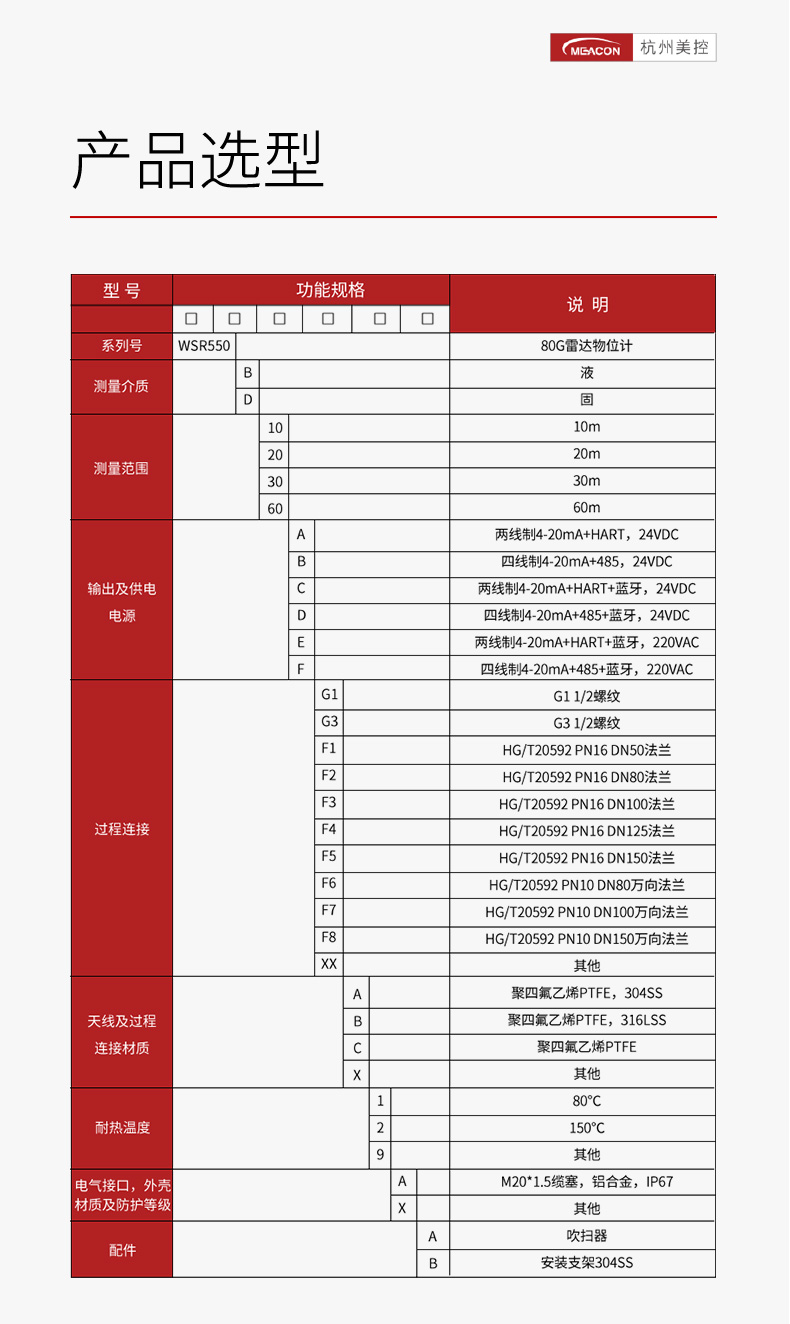 雷達(dá)液位計型譜