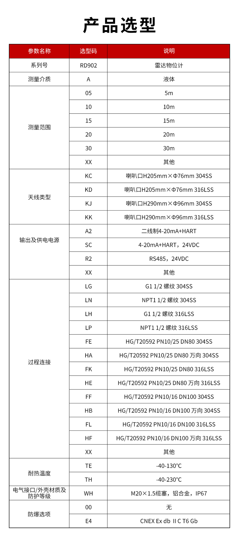 17、RD902雷達物位計-1.jpg