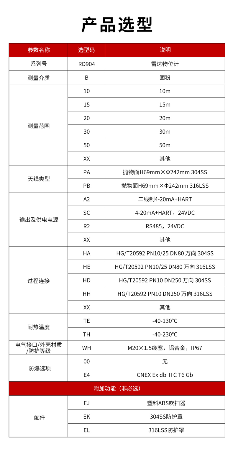 23、RD904雷達物位計-1.jpg