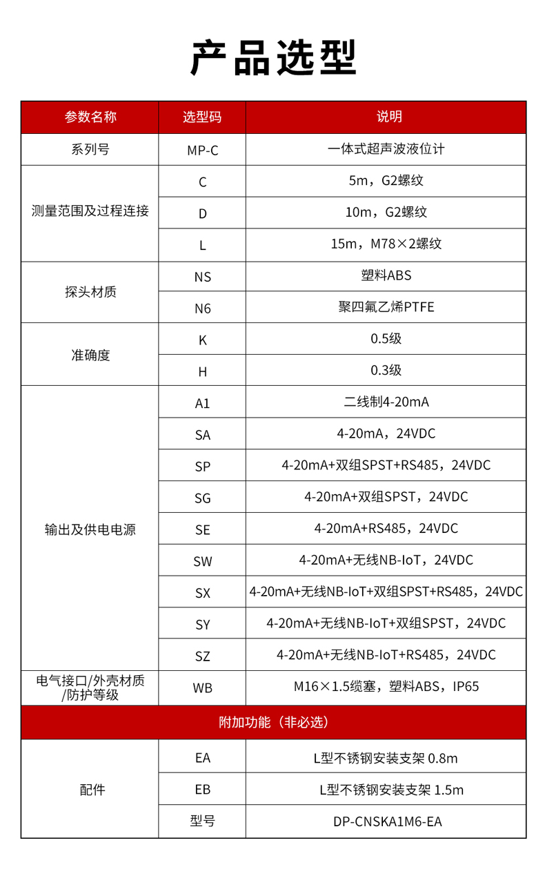 3、MP-C一體式超聲波液位計-1.jpg
