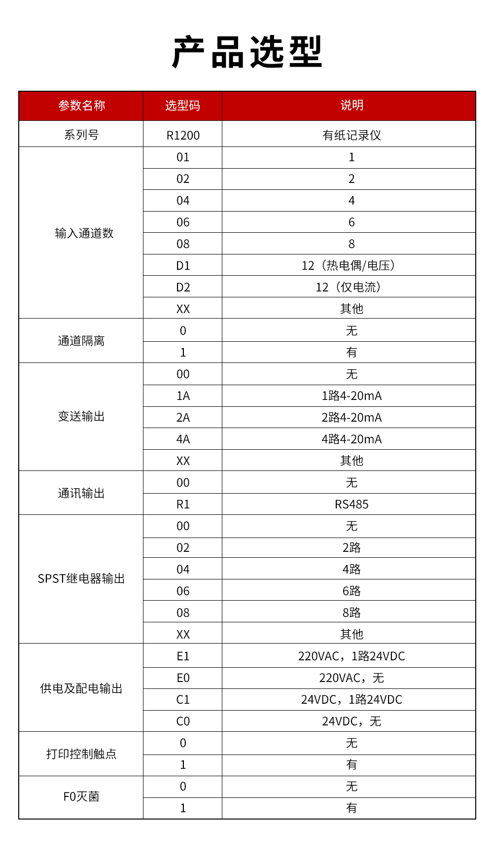 15、R1200有紙記錄儀.jpg