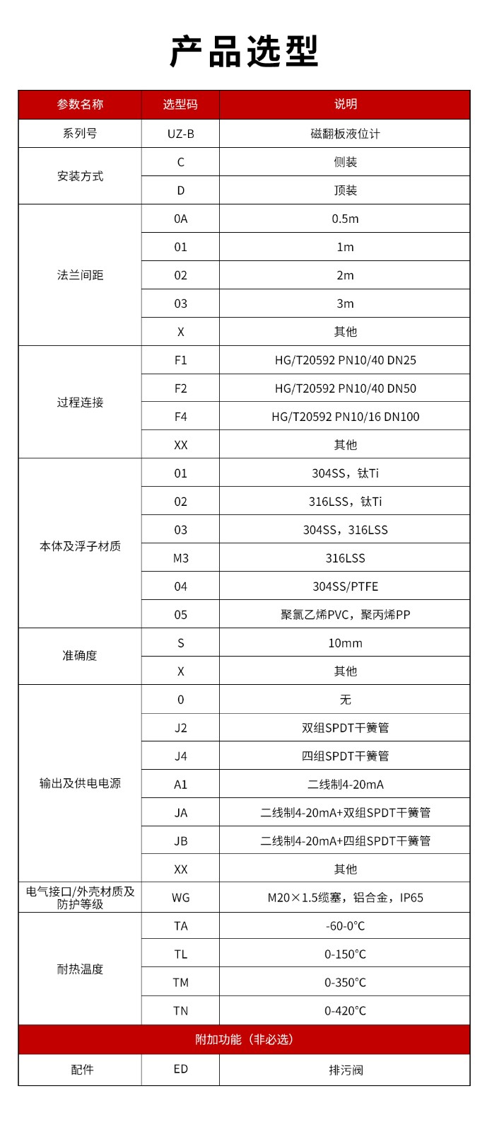 14、UZ-B磁翻板液位計.jpg