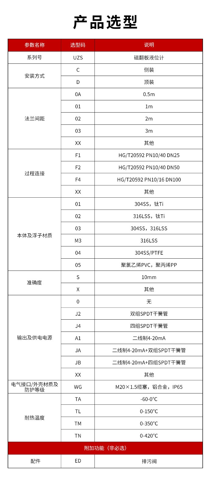 13、UZS磁翻板液位計(jì).jpg