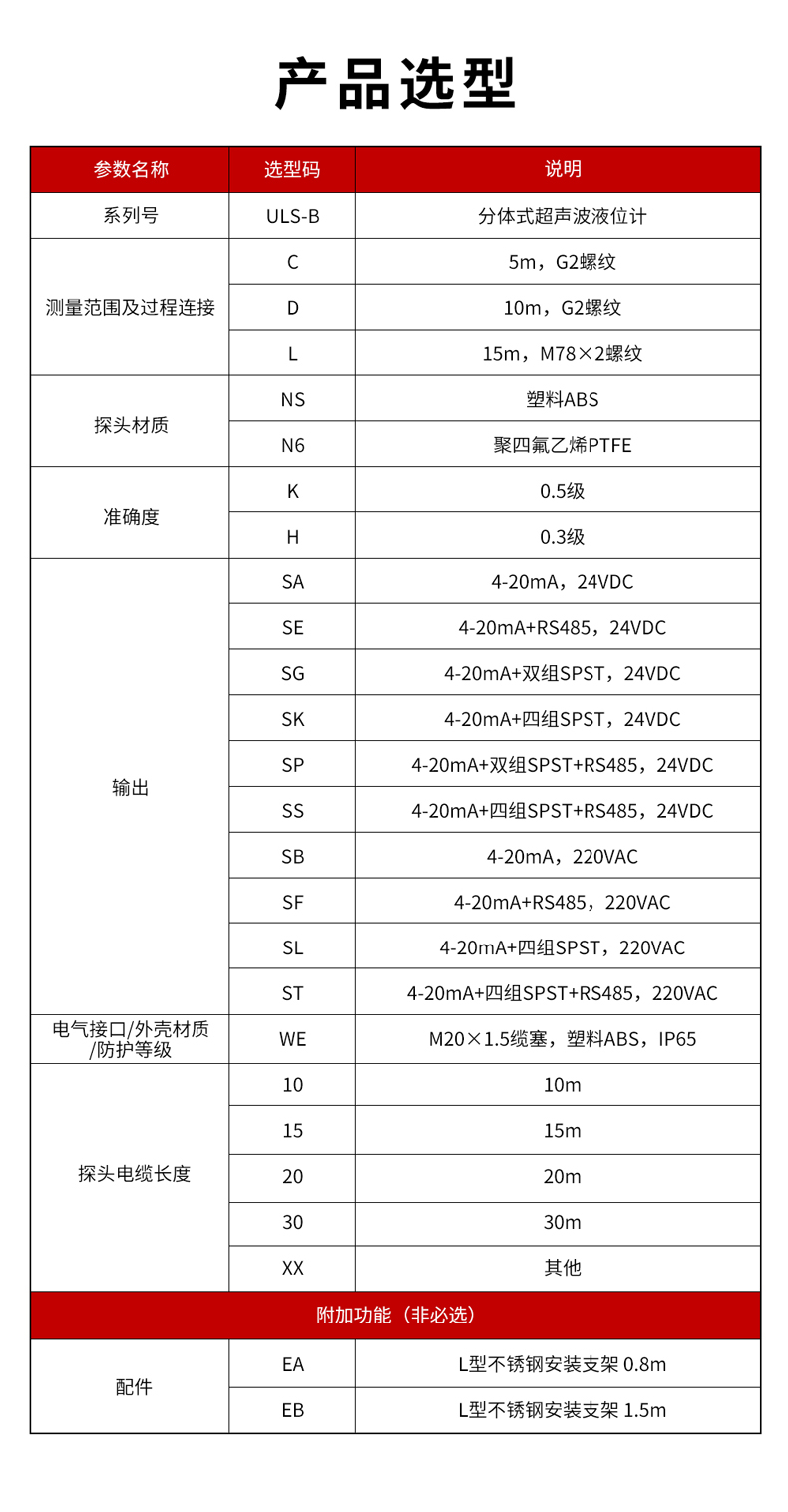 6、ULS-B分體式超聲波液位計-1.jpg