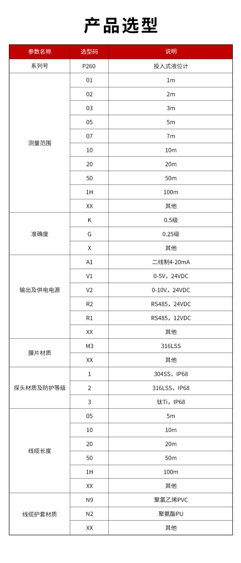 37、P260-投入式液位計.jpg