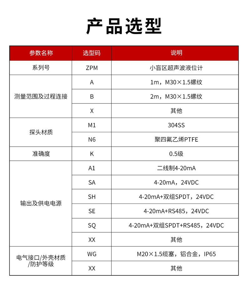 10、ZPM小盲區(qū)超聲波液位計(jì)-1.jpg
