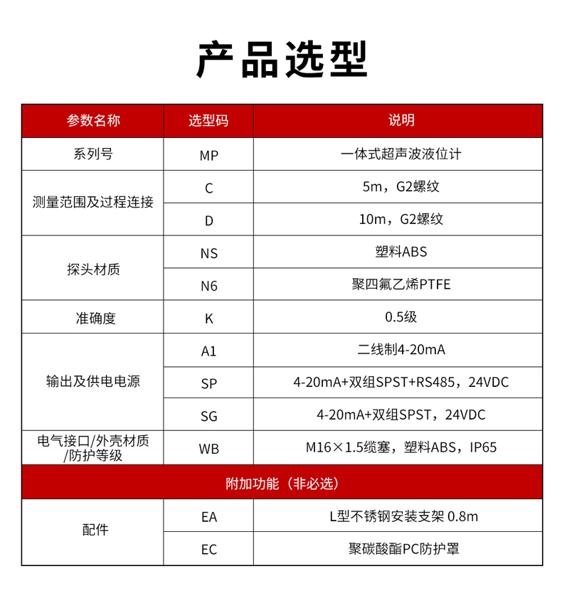 2、MP一體式超聲波液位計(jì)-1.jpg