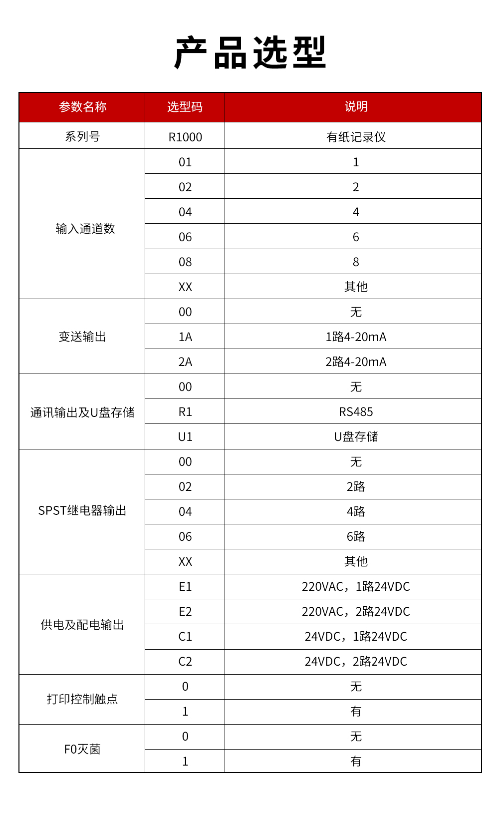 16、R1000有紙記錄儀.jpg