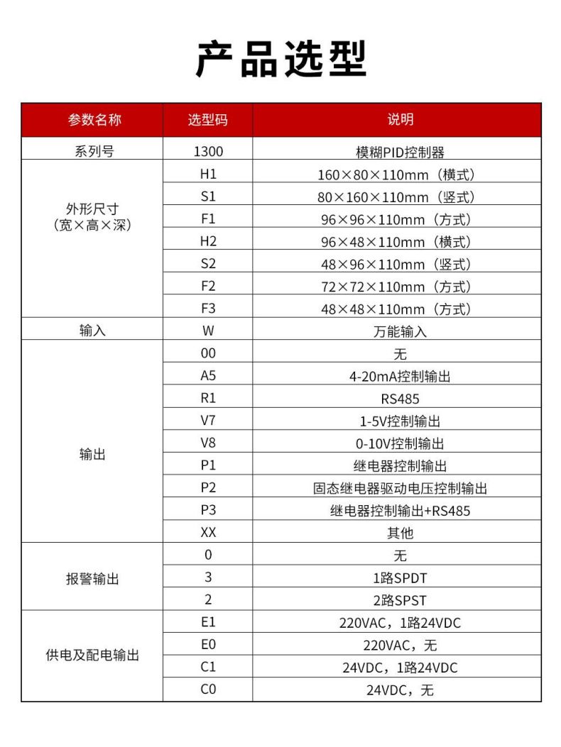3、1300模糊PID控制器.jpg