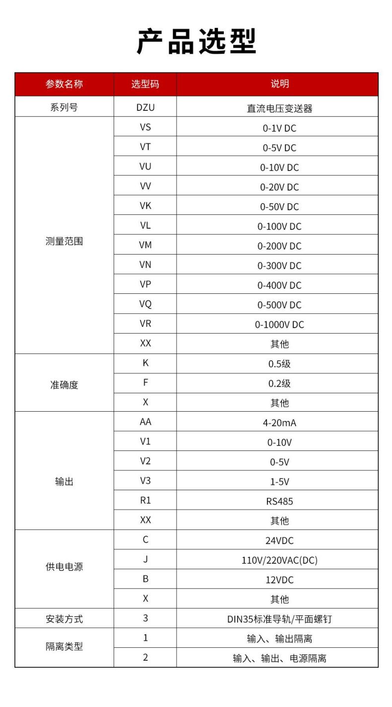 9、DZU直流電壓變送器型譜表.jpg