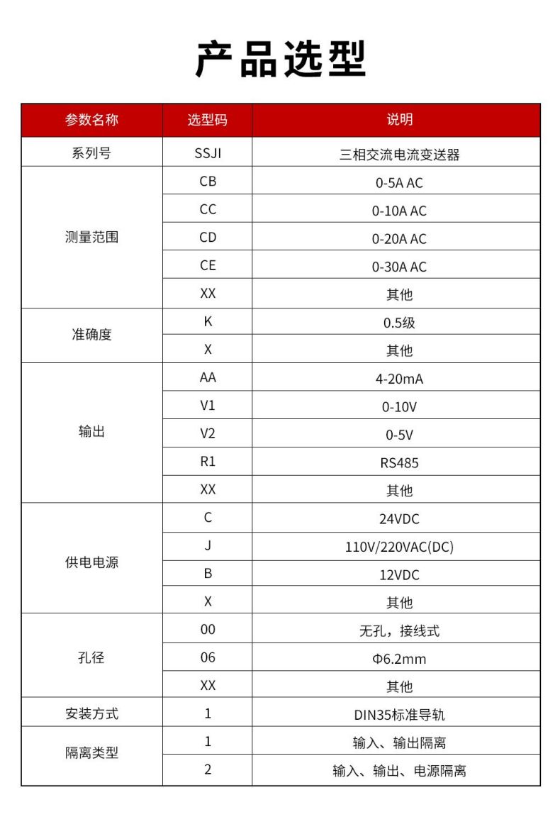 12、SSJI-三相交流電流變送器.jpg