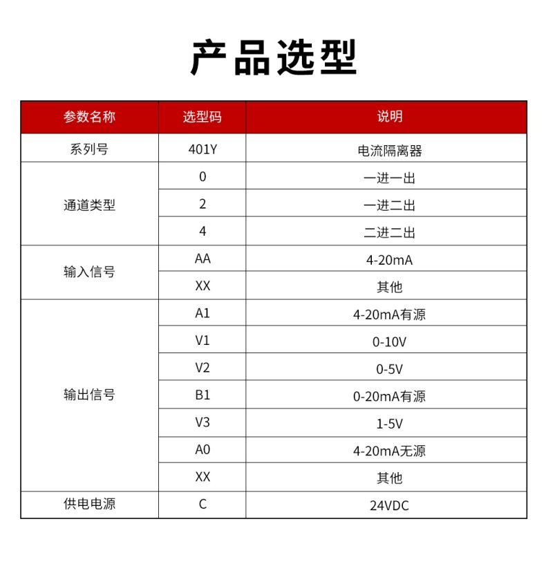 20、401Y配電隔離器型譜表.jpg