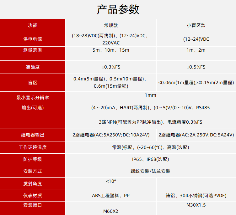 超聲波_ZP 參數(shù).png